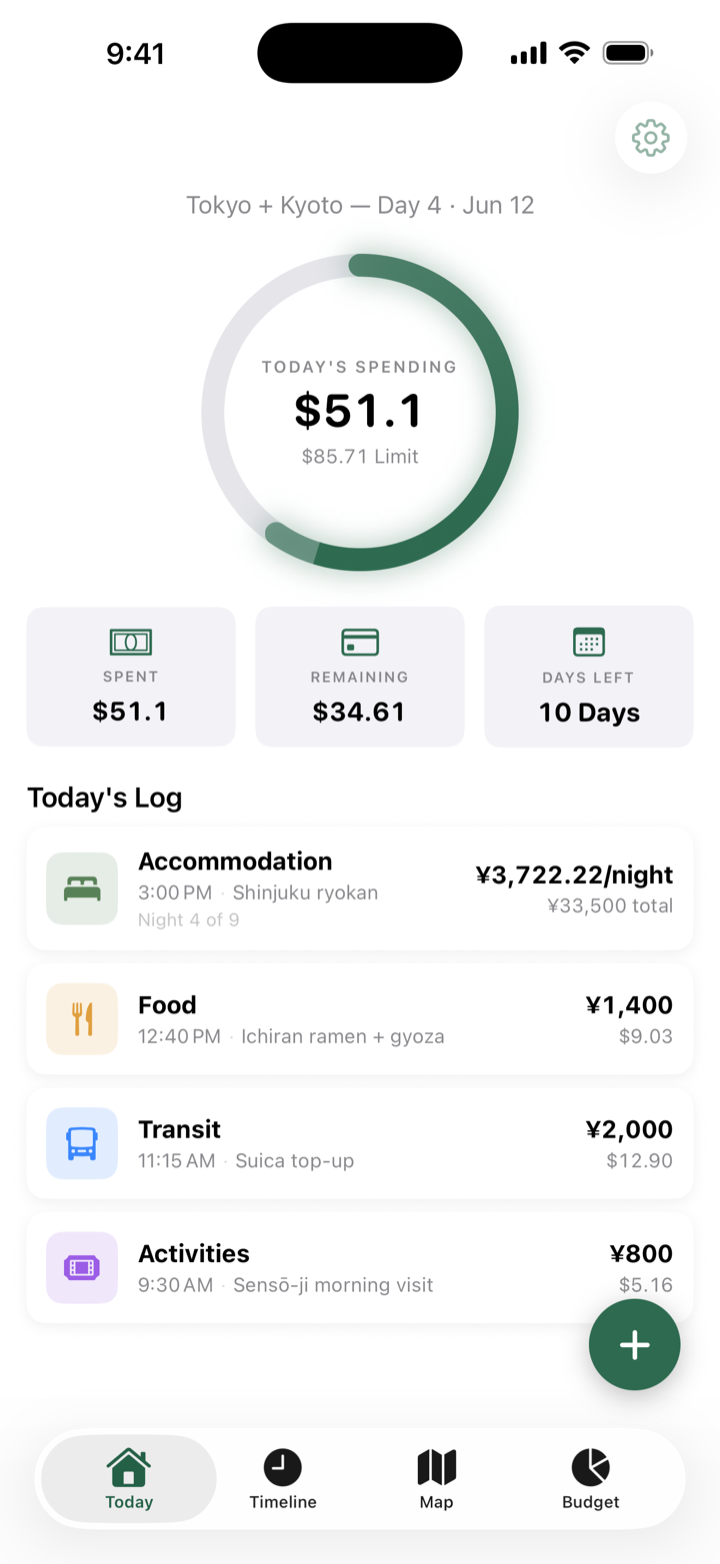 Dayfare Today screen: spending ring and today's log for a Tokyo + Kyoto trip